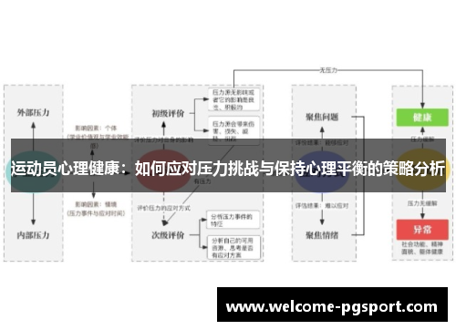 运动员心理健康:如何应对压力挑战与保持心理平衡的策略分析 运动员心理健康:如何应对压力挑战与保持心理平衡的策略分析