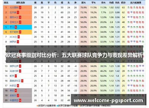 欧冠赛事级别对比分析：五大联赛球队竞争力与表现差异解析